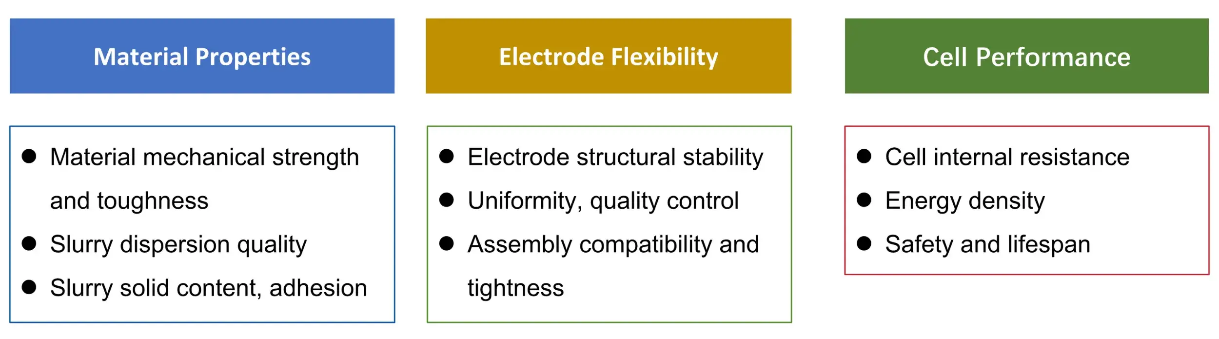 IEST Battery Electrode Flexibility Testing System-Front-end & Back-end Performance Correlation