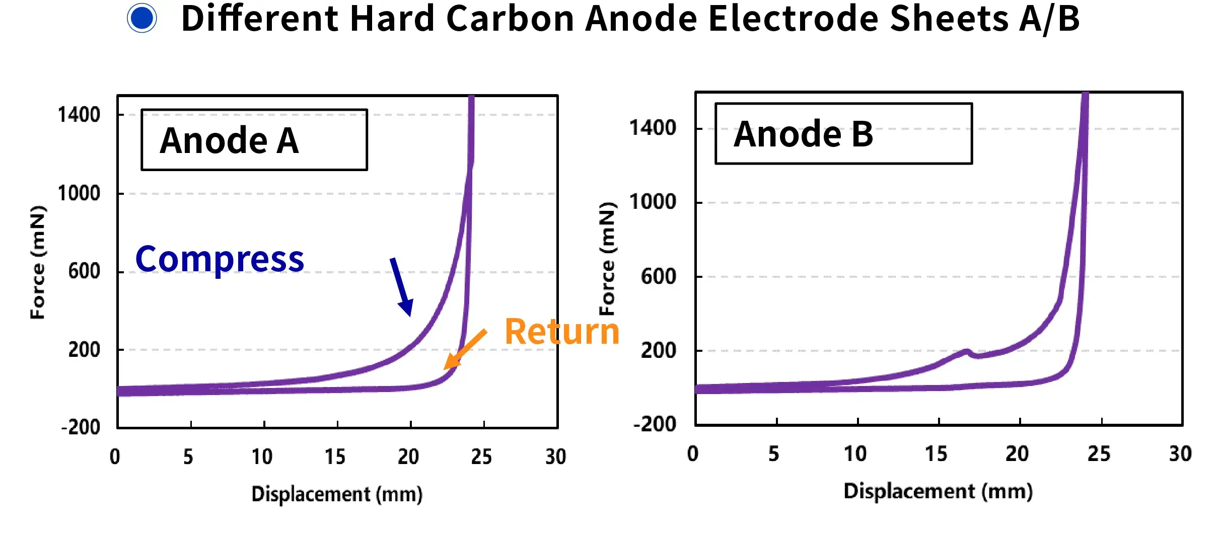 IEST Battery Electrode Flexibility Testing System details-10