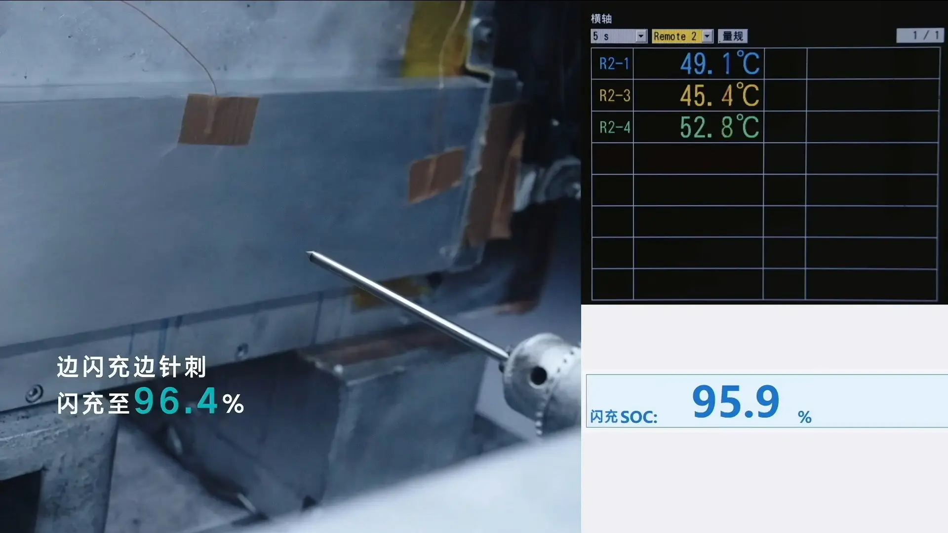 BYD Blade 2.0: The Battery Changing the EV Landscape in 2026 3 BYD Blade Battery 2.0 safety testing, reportedly showing no thermal runaway across combined nail-penetration and repeated Megawatt Flash Charging test scenarios.