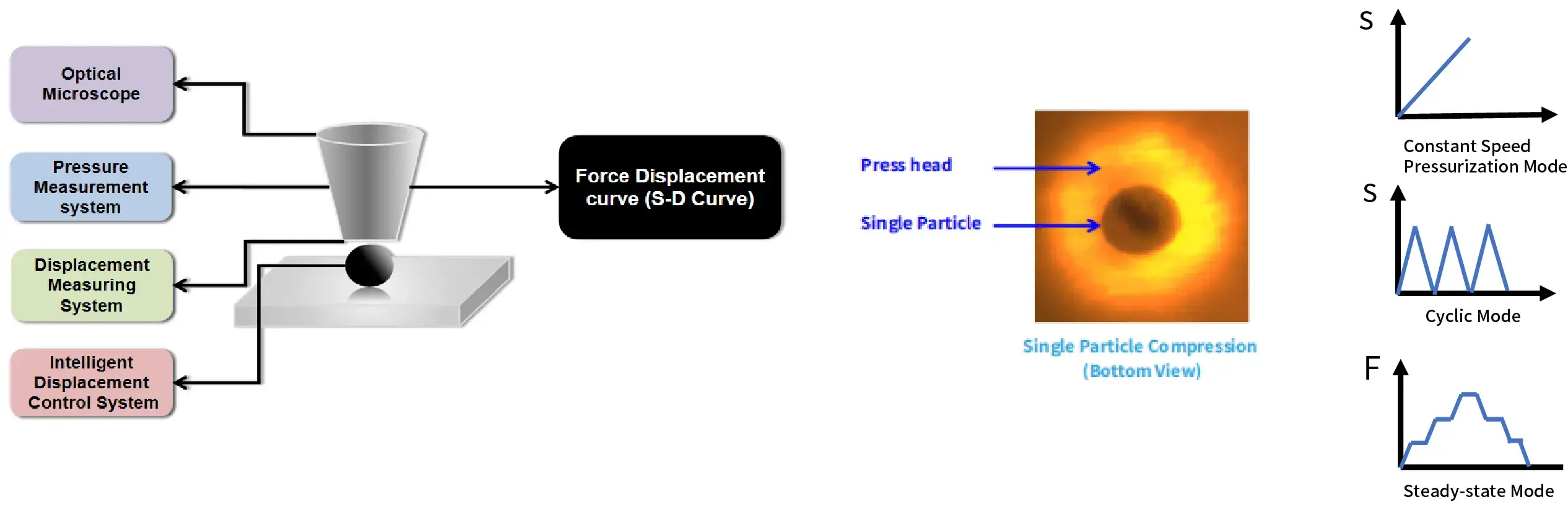Single Particle Crushing Force Tester-SPFT3000 details Single Particle Crushing Force Tester-SPFT3000