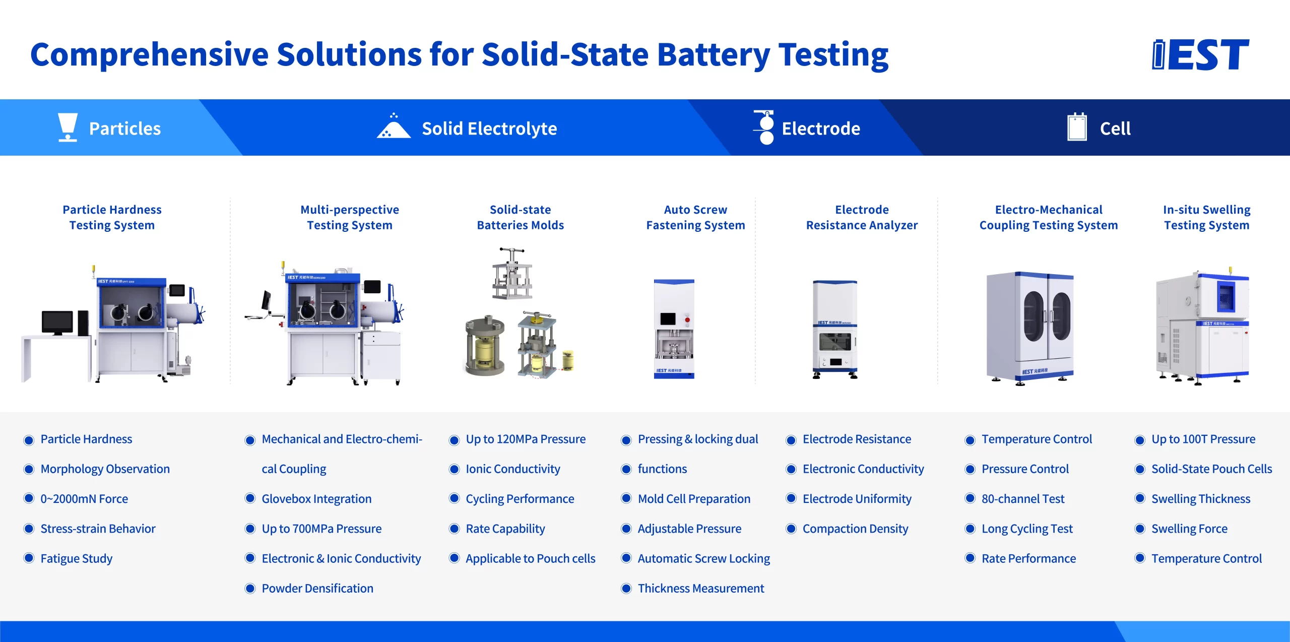 Solid-State Battery Testing Solutions 1 Comprehensive Solid-State Battery Testing Solutions