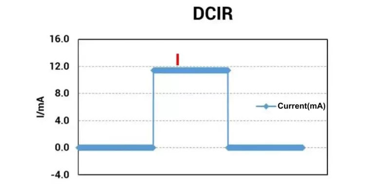 Entering Electrochemistry How to Accurately Measure of Battery Direct Current Internal Resistance(DCIR)