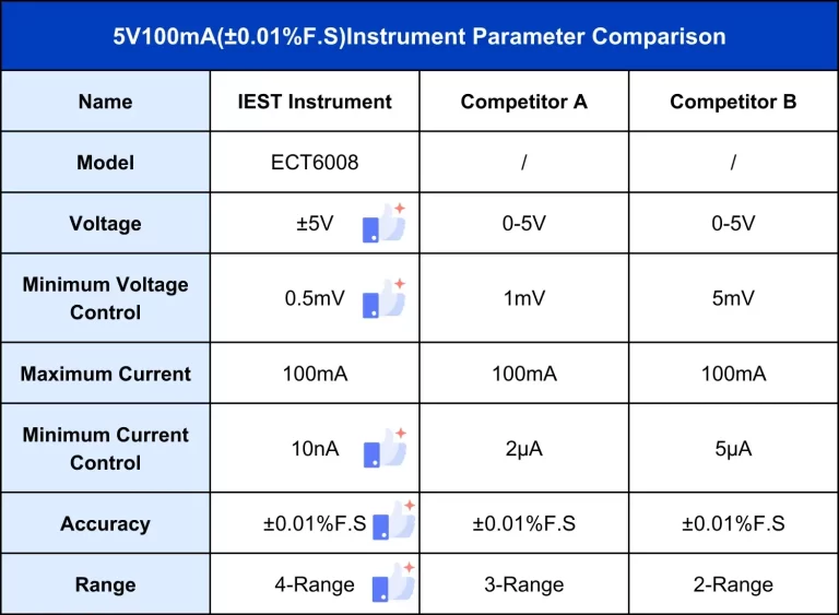 Table 1. Parameter comparison of IEST battery test equipment and other equipment