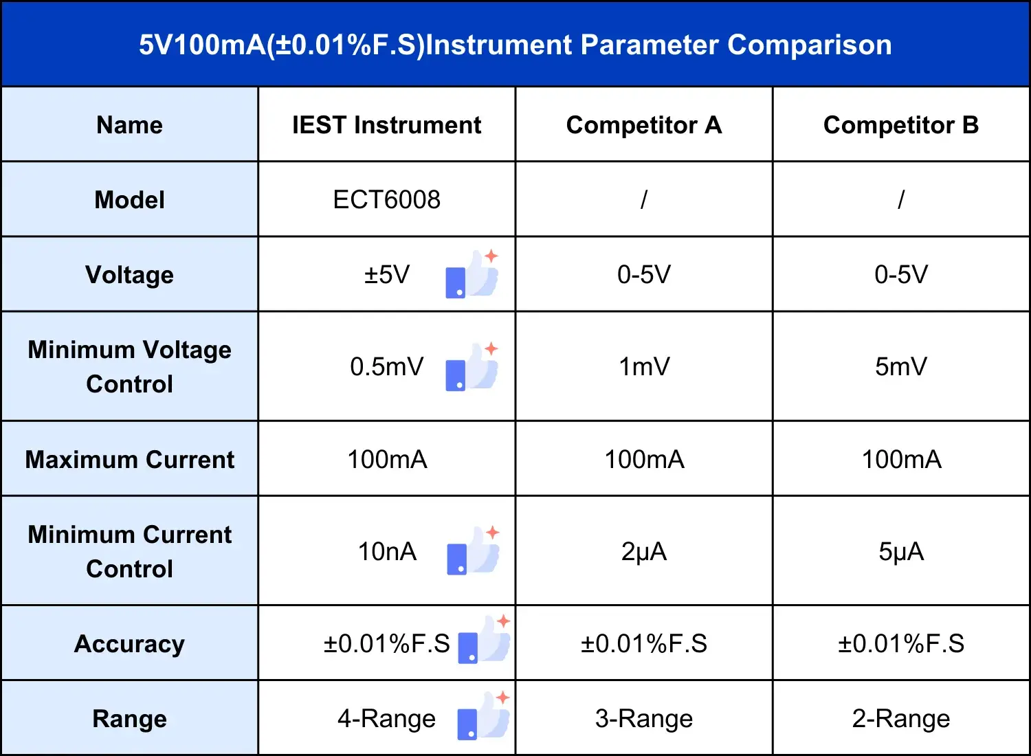 Table 1. Parameter comparison of IEST battery test equipment and other equipment