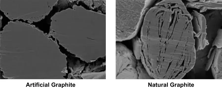 Crushing Strength Comparison Between Natural Graphite and Artificial Graphite 1 Figure 1. Artificial Graphite Vs. Natural Graphite