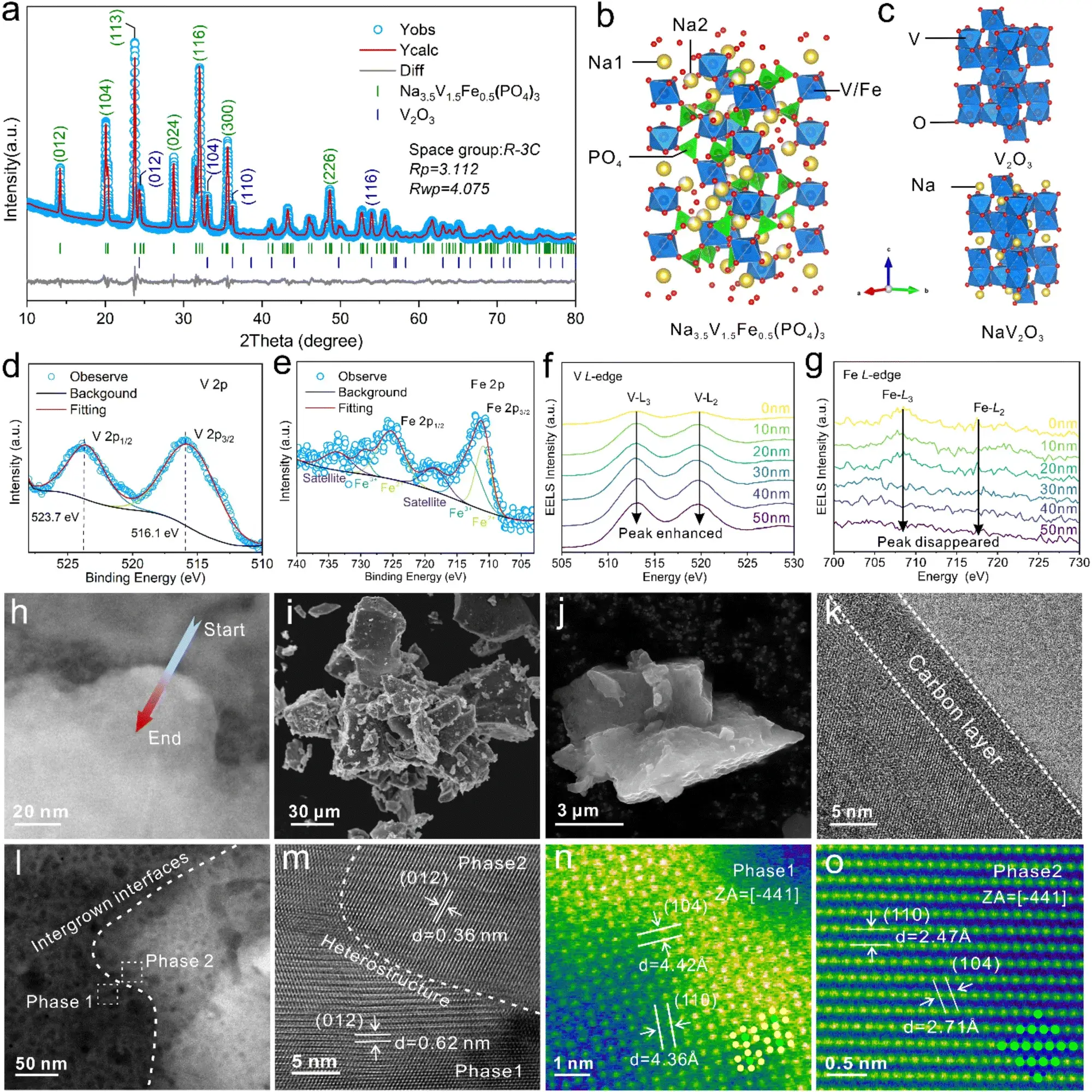 IEST Characterization Solutions Facilitate Top Journal Research: Integrated Polyanion-layered Oxide Cathodes Enabling 100,000 Cycle Life For Sodium-ion Batteries 4 Structural Characterization of the Symbiotic Heterojunction Cathode