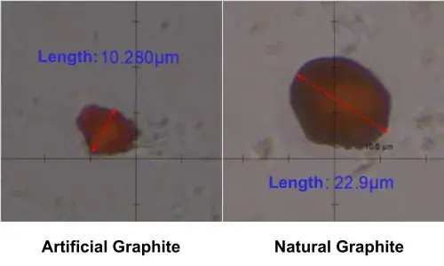 Crushing Strength Comparison Between Natural Graphite and Artificial Graphite 3 Figure 3. Individual dispersed particles of artificial graphite and natural graphite