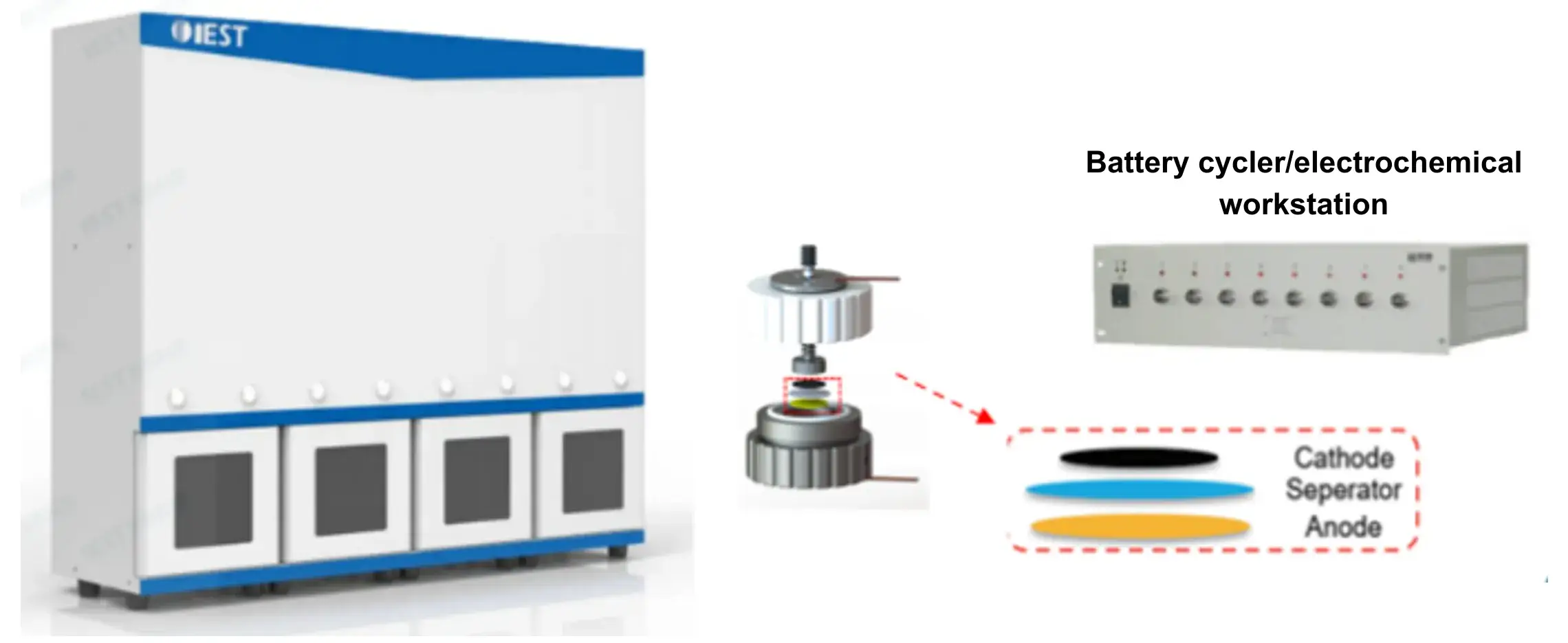 Figure 1. The in-situ Silicon Based Anode Swelling Rapid Screening System(RSS1400) and the specialized model coin cell fixture.