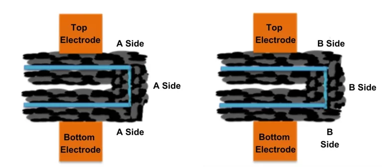 Analysis of Electrode Sheet AB Side Resistance: Measuring Surface Resistance to Assess Coating Uniformity