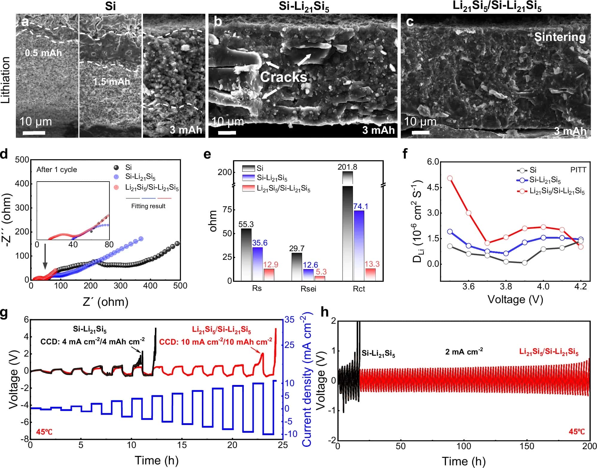 IEST SEMS Characterization Solutions Enable Groundbreaking Research: Pressure-Free Silicon-based Anode Achieves 1000 Stable Cycles in All-Solid-State Batteries 3 Figure 2. Characterization of ionic/electronic transport property of the Li21Si5/Si–Li21Si5 anode for ASSBs.