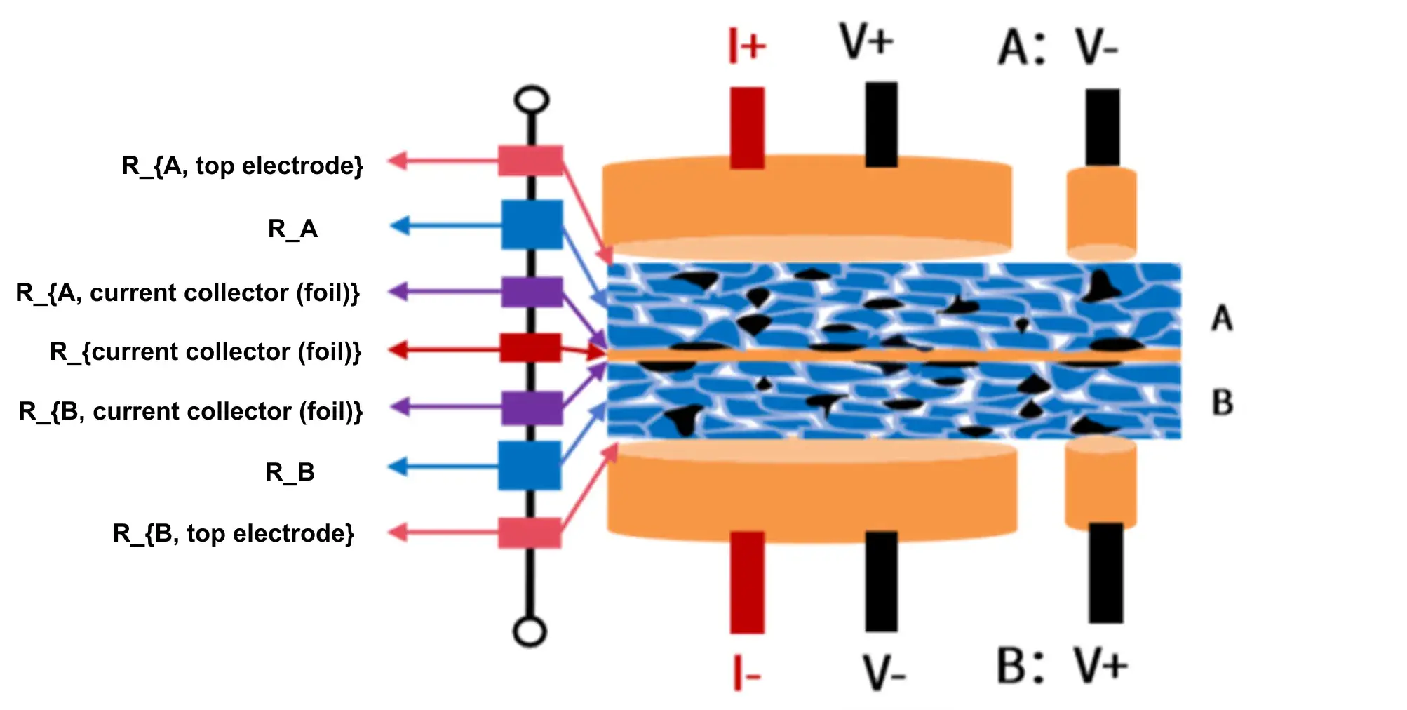 Figure 3. Schematic diagram of the In-situ Three-Electrode test method.