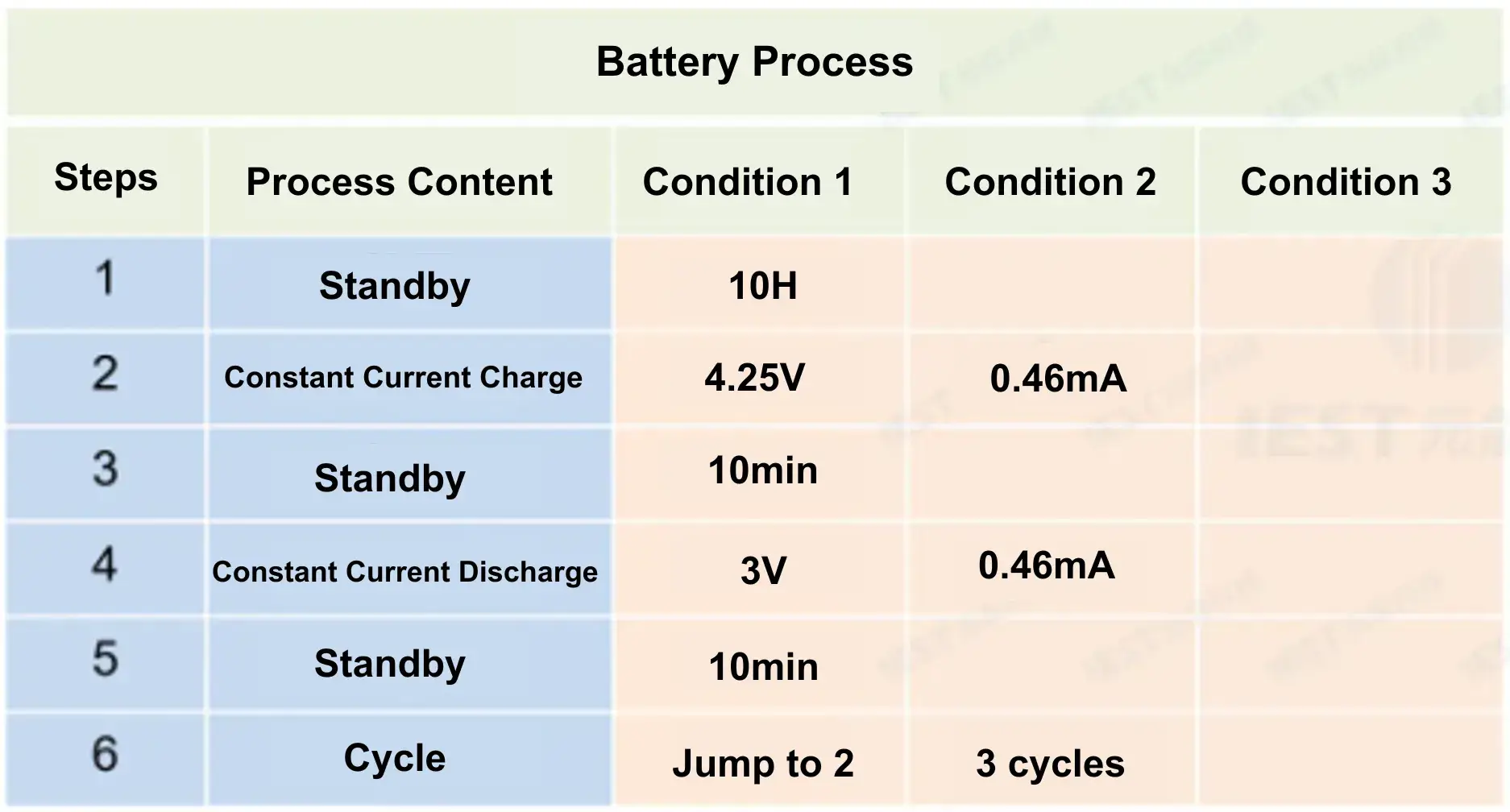How to Efficiently Screen Silicon-Based Anode Materials Using Expansion Thickness Measurement 2 Table 1. Charge and discharge process