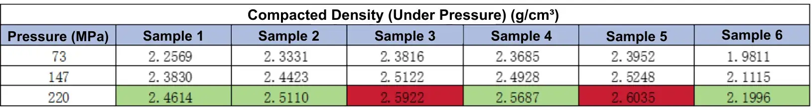 Table 1. Compaction Density of Six Different LFP Samples at 220 MPa