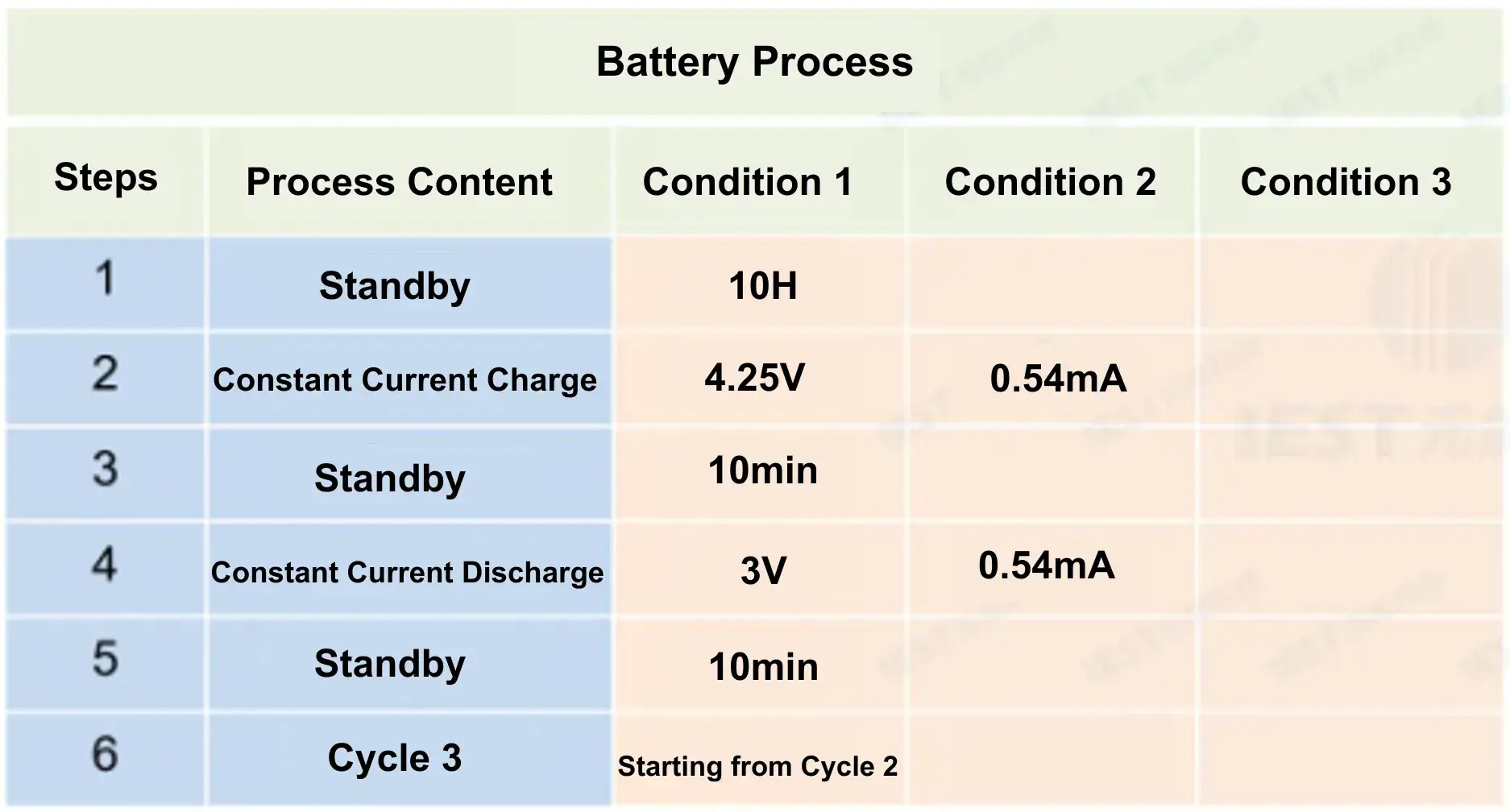 How to Efficiently Screen Silicon-Based Anode Materials Using Expansion Thickness Measurement 5 Table 2. Charge and discharge process