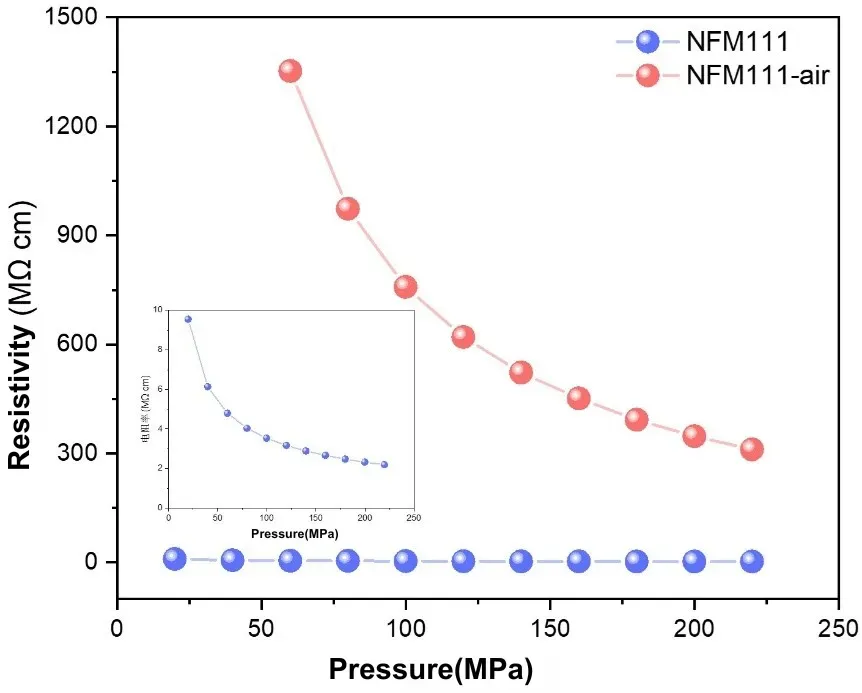 Assessing the Air Degradation Behavior of Sodium Layered Oxide Cathodes 19 Assessing the Air Degradation Behavior of Sodium Layered Oxide Cathodes