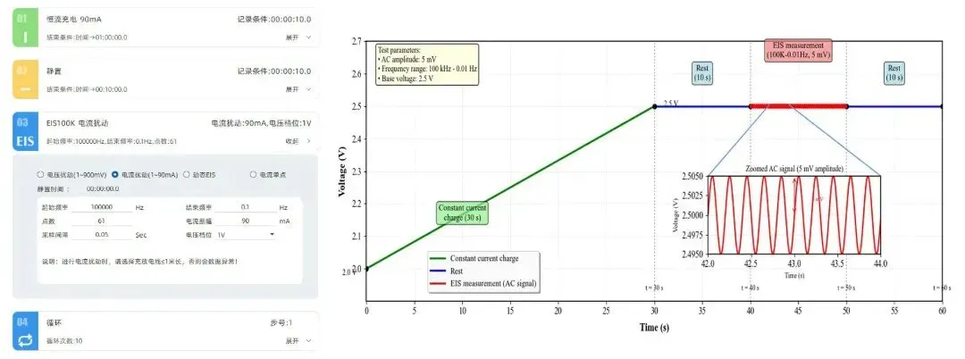 Dynamic EIS Reveals Impedance Evolution During Charge and Discharge 3 Figure 3. Timing diagram of synchronous chargedischarge and EIS acquisition for dynamic impedance monitoring