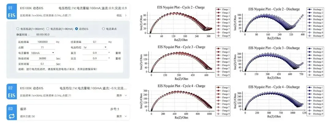 Dynamic EIS Reveals Impedance Evolution During Charge and Discharge 5 Figure 5. Dynamic EIS parameter configuration and representative Nyquist plots across cycles 2–4 during charge and discharge