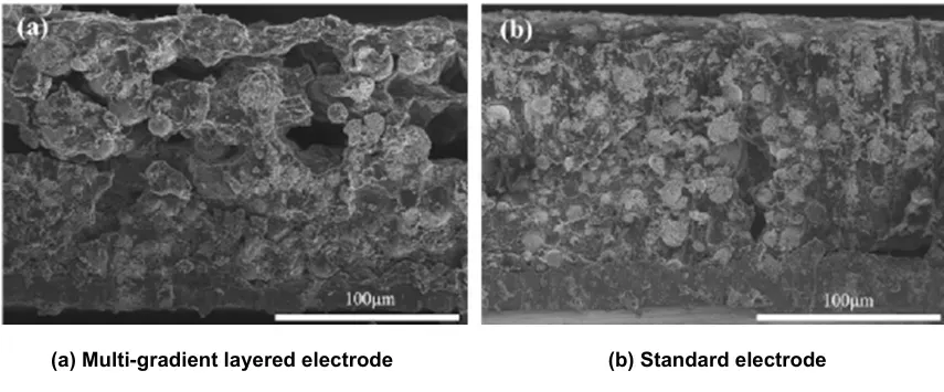 Deconstructing Dual-Layer Coated Graphite Anodes: A Multi-Dimensional Physical Property Analysis 1 Figure 1. CATL’s first-generation Shenxing ultra-fast charging battery Multi‑gradient layered electrode design