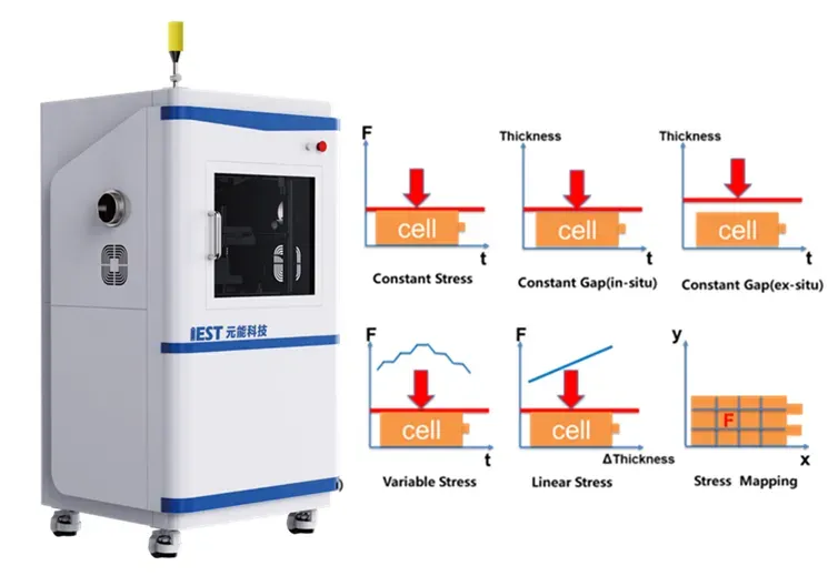 Analysis of the Correlation Between Mechanical Behavior and Aging Degradation in Lithium-Ion Batteries 2 Figure 2. In‑situ Battery Swelling analysis system(SWE series) and its operating modes.
