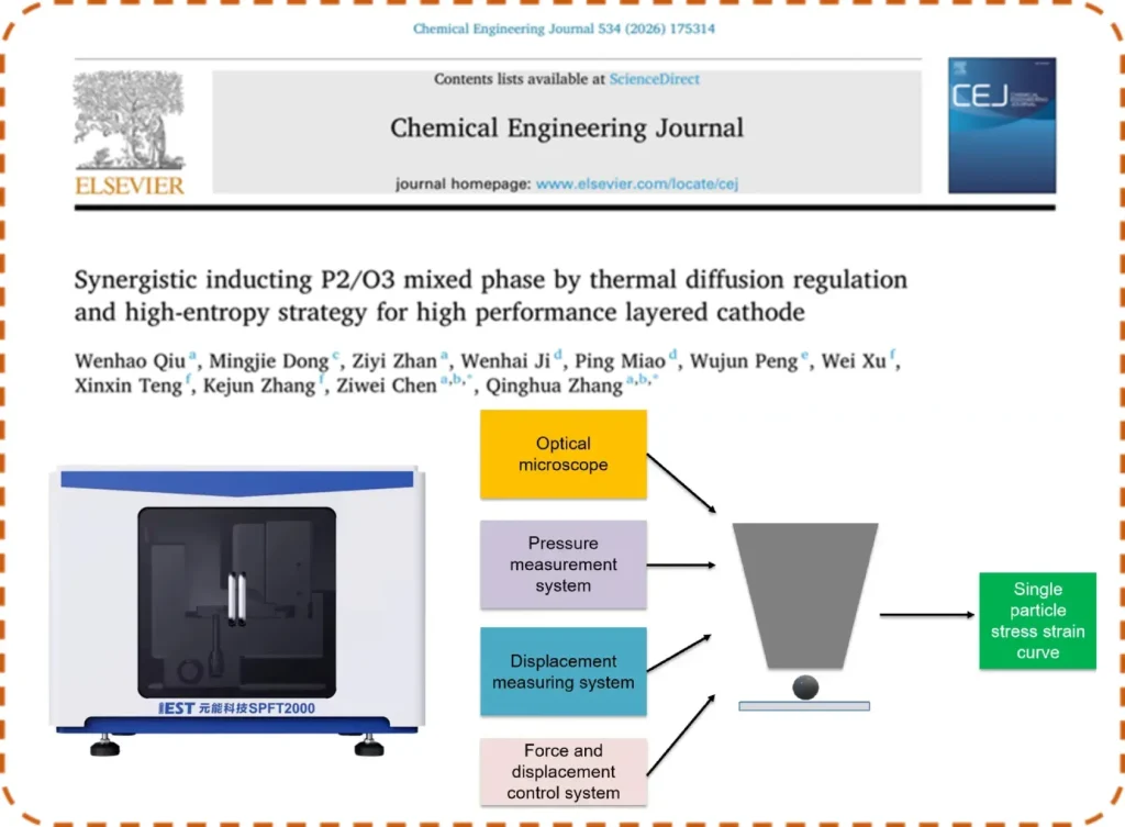 Synergistic Induction of P2/O3 Mixed Phase ByThermal Diffusion Regulation and High‑Entropy Strategy for High‑Performance Layered Cathodes 1 Synergistic Induction of P2/O3 Mixed Phase ByThermal Diffusion Regulation and High‑Entropy Strategy for High‑Performance Layered Cathodes