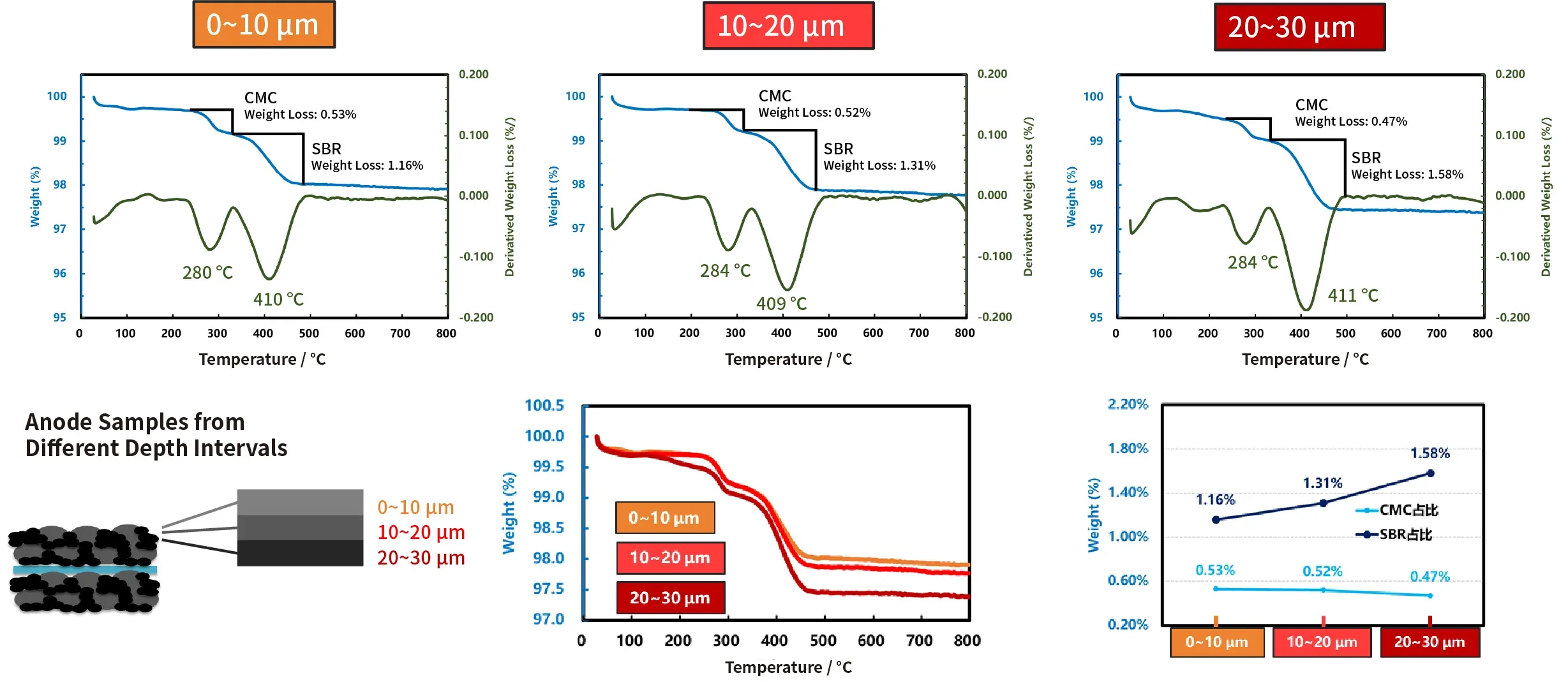 IEST Automated Electrode Powder Sampling System(LEPS Series) 11 Application Case CMC & SBR Content Analysis