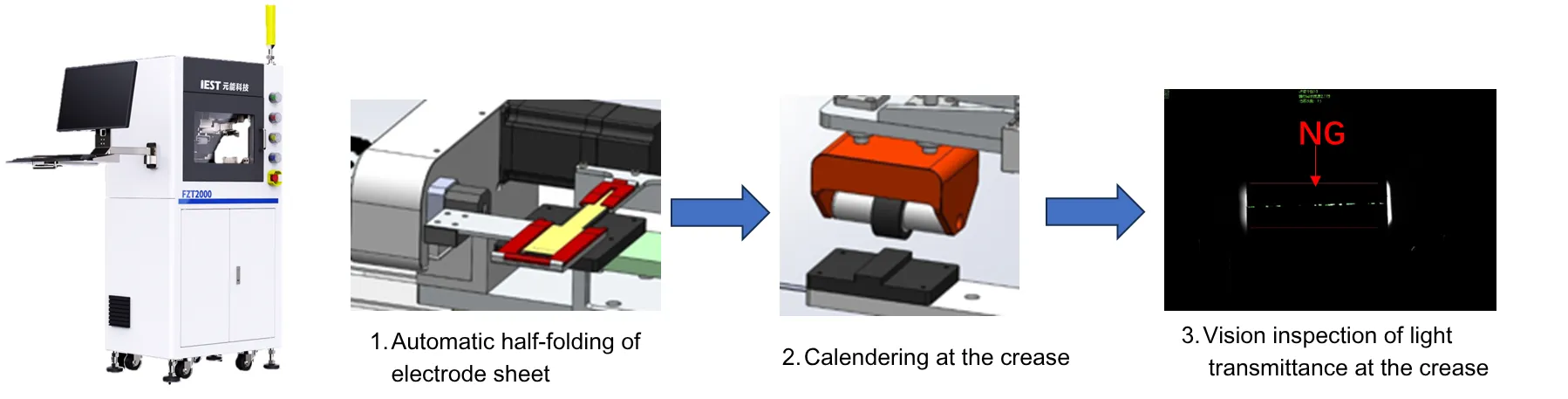 Electrode Characterization in Lithium Batteries: How to Quantify Electrode Performance Across Uniformity, Wettability, and Mechanical Properties 7 Diagram of automated electrode fold-roll fatigue testing system that evaluates light transmission and powder loss after repeated folding and rolling cycles.
