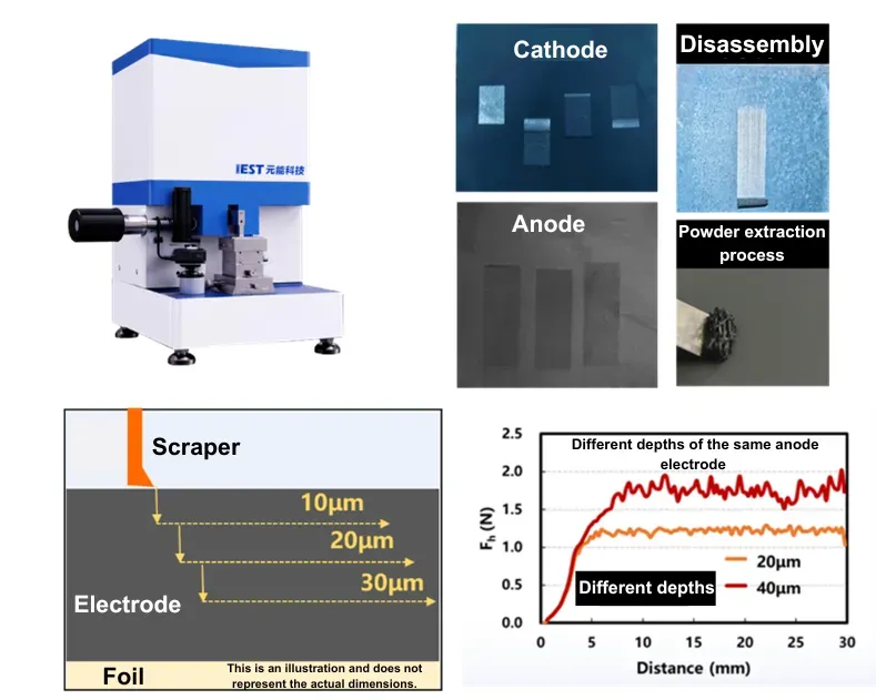 Electrode Characterization in Lithium Batteries: How to Quantify Electrode Performance Across Uniformity, Wettability, and Mechanical Properties 9 Diagram of precision displacement-controlled micro-depth shear test for measuring electrode coating peel strength and inter-layer cohesion force in µN resolution.
