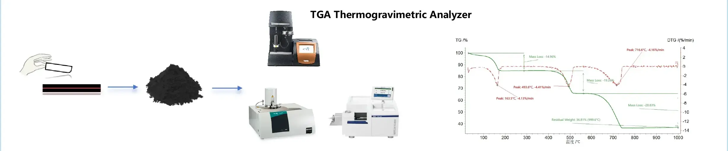 IEST Automated Electrode Powder Sampling System(LEPS Series) 6 Conventional Method - Manual Powder Scraping