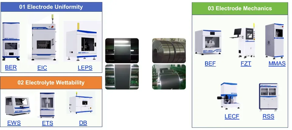 Electrode Characterization in Lithium Batteries: How to Quantify Electrode Performance Across Uniformity, Wettability, and Mechanical Properties 2 Infographic showing IEST Instrument's 11 electrode sheet testing and characterization methods categorized by uniformity, electrolyte wettability, and mechanical properties.