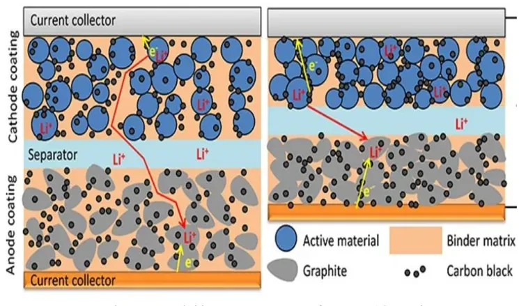 Electrode Characterization in Lithium Batteries: How to Quantify Electrode Performance Across Uniformity, Wettability, and Mechanical Properties 1 Schematic cross-section of a lithium-ion battery electrode sheet illustrating the layered structure of current collector, active material, conductive agent, and binder.