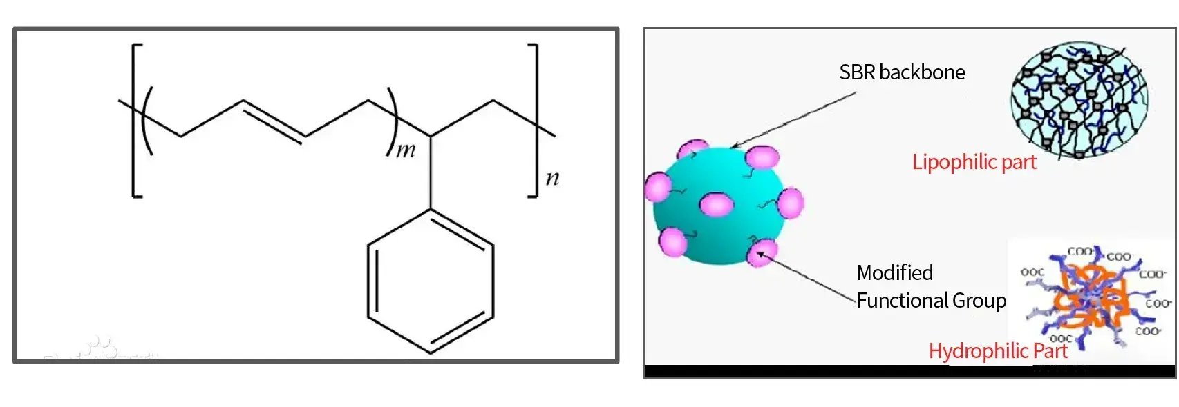 IEST Automated Electrode Powder Sampling System(LEPS Series) 10 Styrene-Butadiene Rubber (SBR)