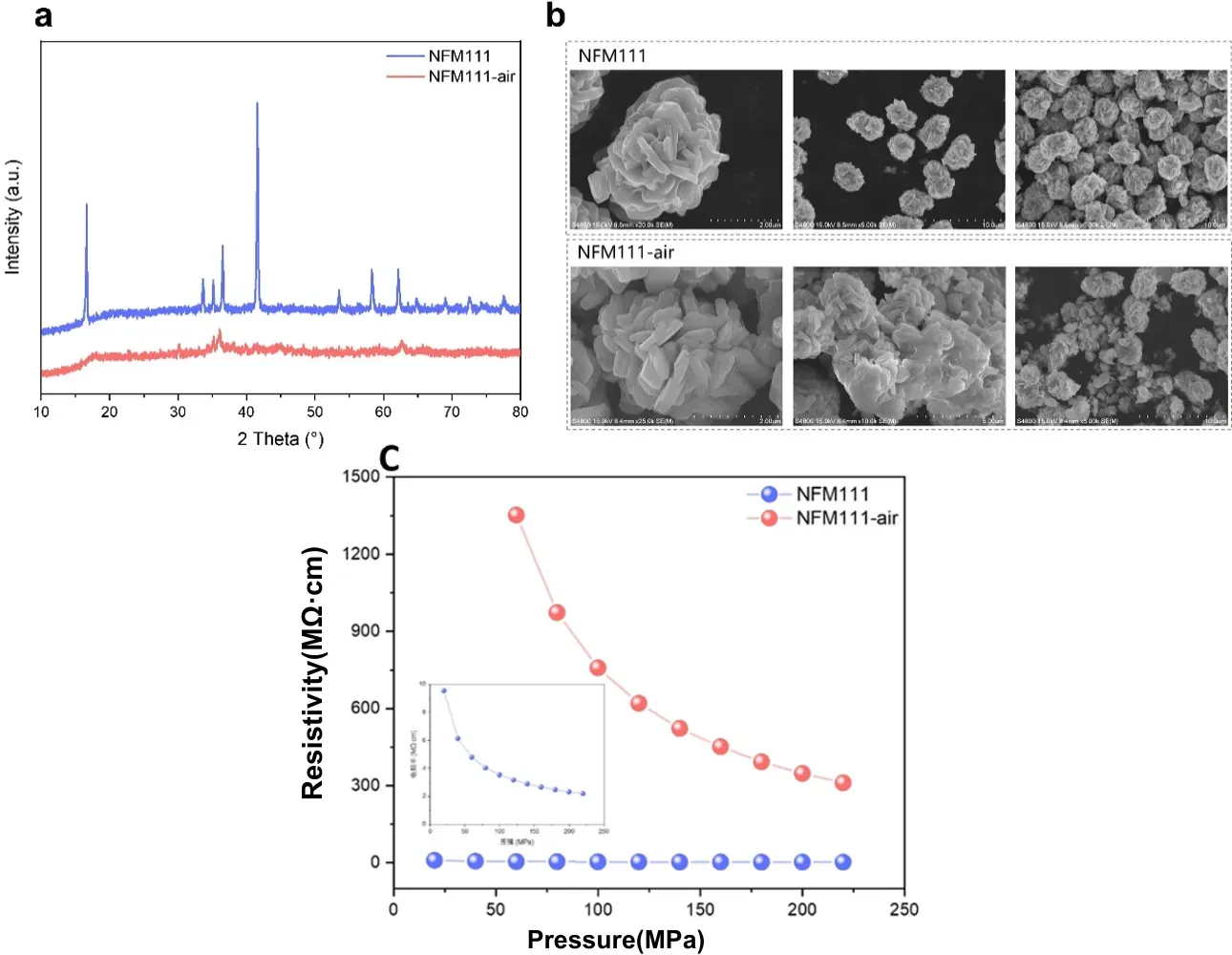 Multi-Level Sodium-Ion Battery Testing: A Systematic Characterization Framework From Particle to Battery Cell 4 Resistivity and compaction density curves