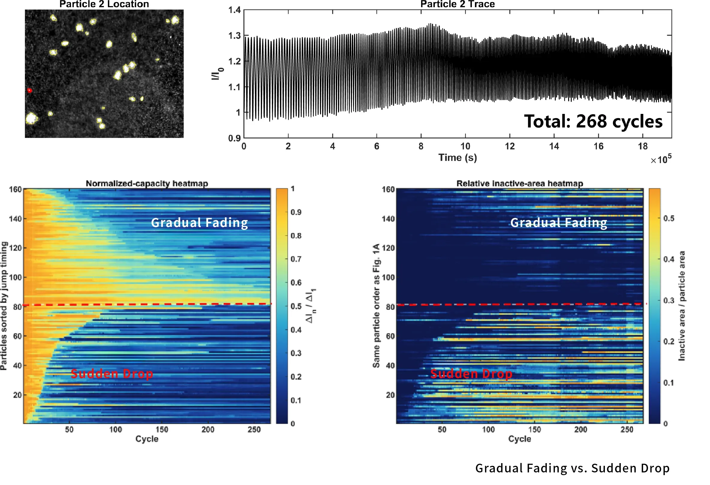 IEST Single Particle Electrochemical Performance Test System
