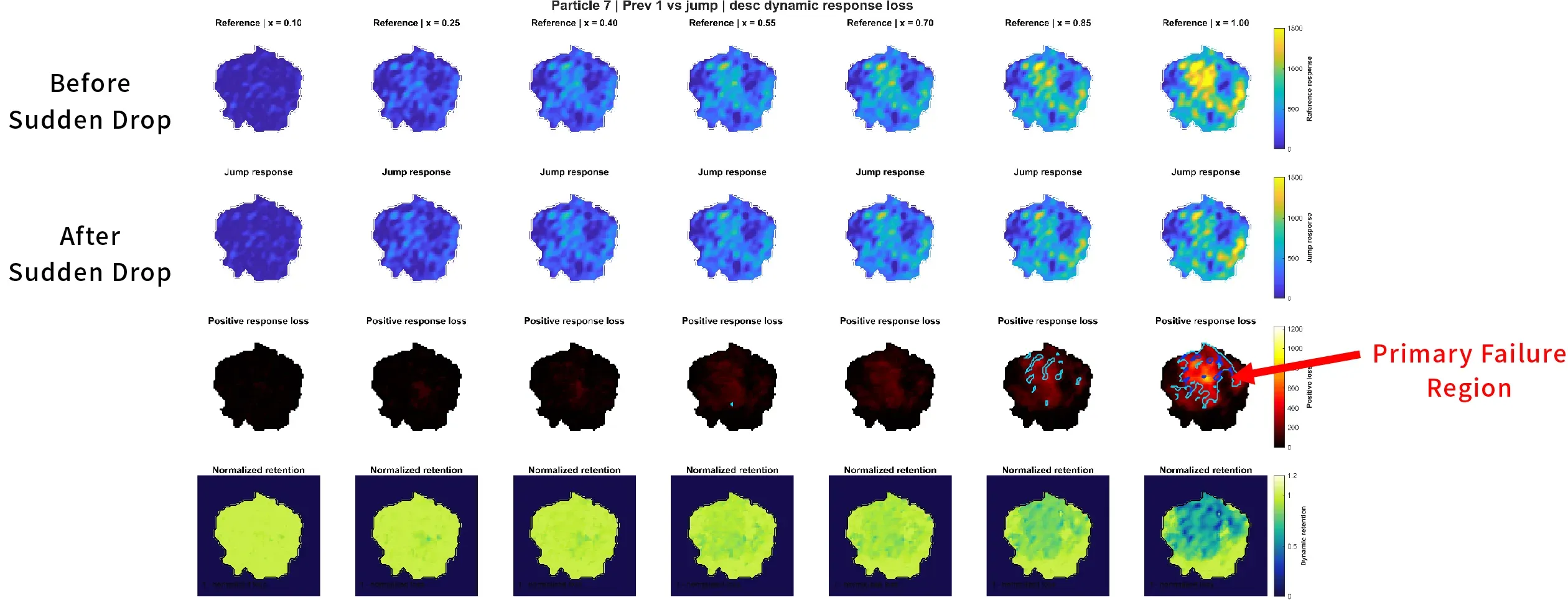 IEST Single Particle Electrochemical Performance Testing System(SPEC Series) 9 Localized single particle battery failure analysis, trace the positive response loss to isolate the primary failure zone in the internal of active particle.
