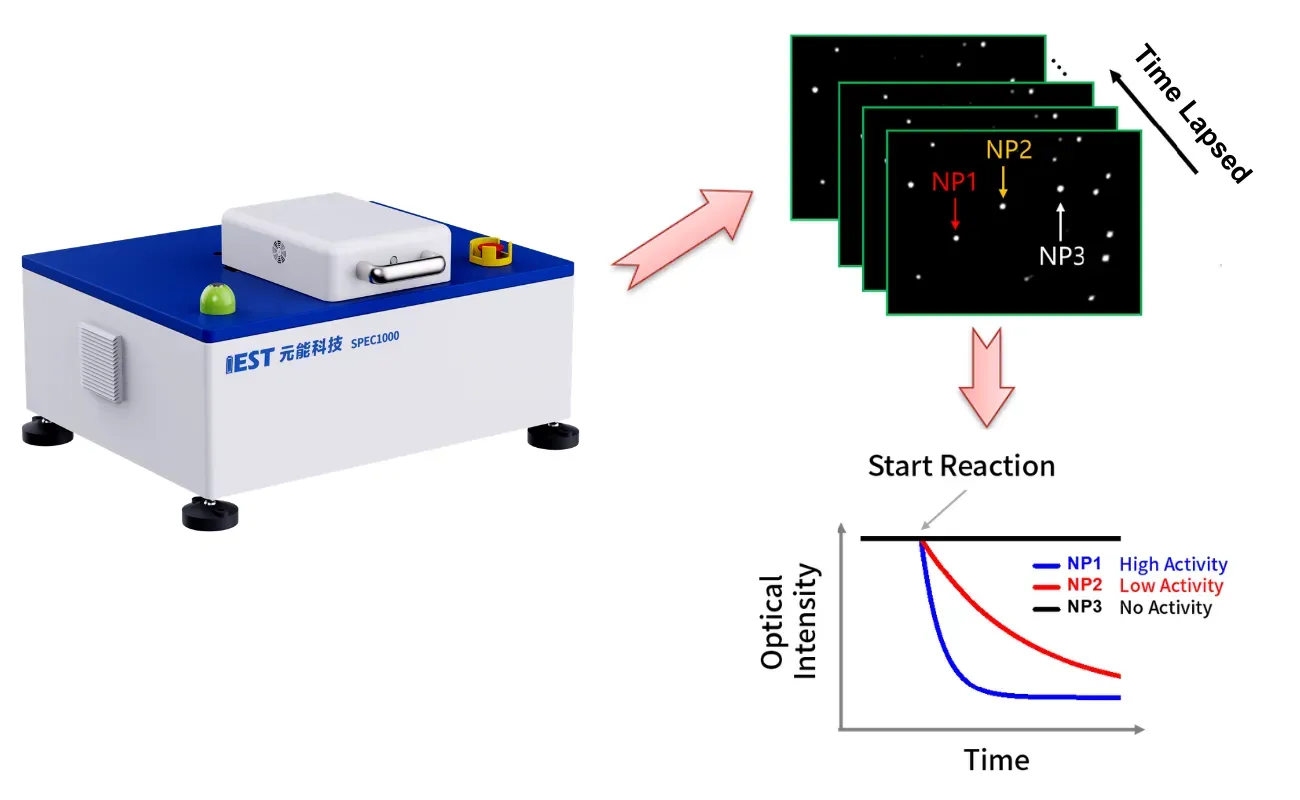 IEST SPECT1000 Powers JACS Breakthrough: NJU & CATL Jointly Unveil Graphite Anode Fast-Charging Bottlenecks, Reshaping the Understanding of Graphite Lithiation Kinetics. 8 Operational principle and system schematic of the IEST single-particle electrochemical testing system