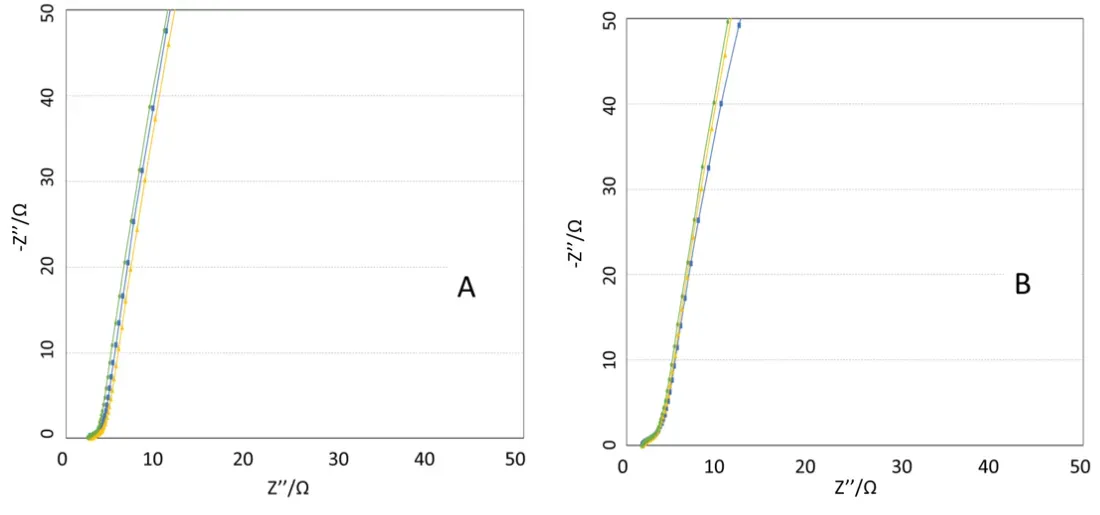 Multi-Level Sodium-Ion Battery Testing: A Systematic Characterization Framework From Particle to Battery Cell 7 Tortuosity measurement results