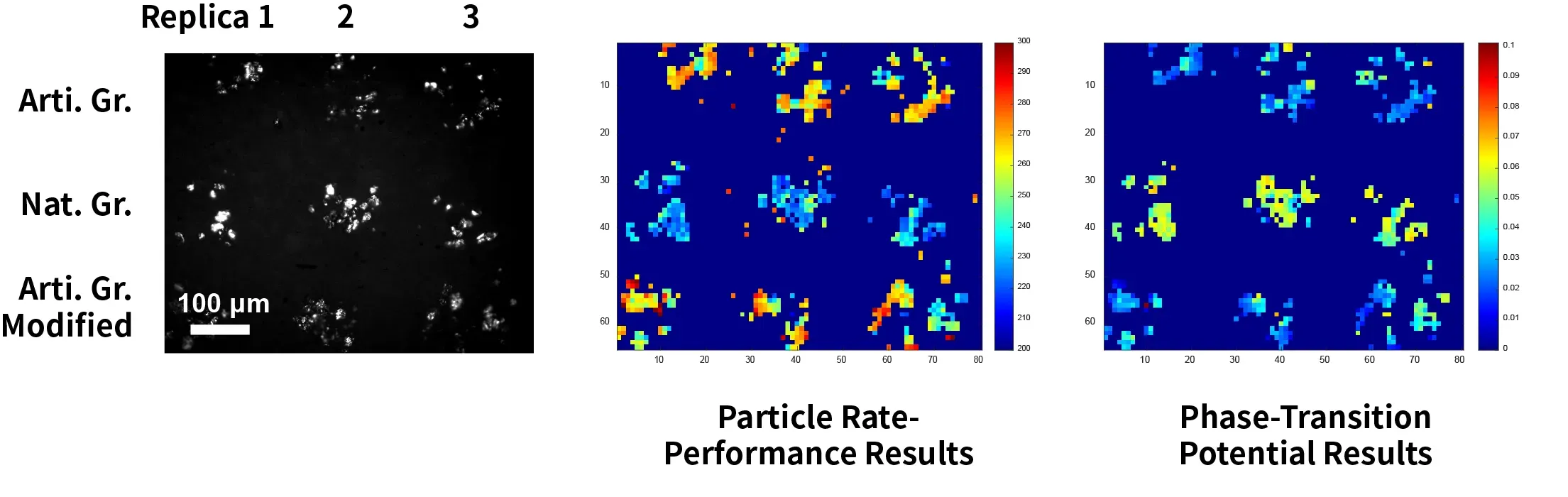 IEST Single Particle Electrochemical Performance Testing System(SPEC Series) 11 High-throughput battery material screening using the IEST SPEC1000 system, comparing particle rate-performance maps and phase-transition potential results across artificial and natural graphite variants.