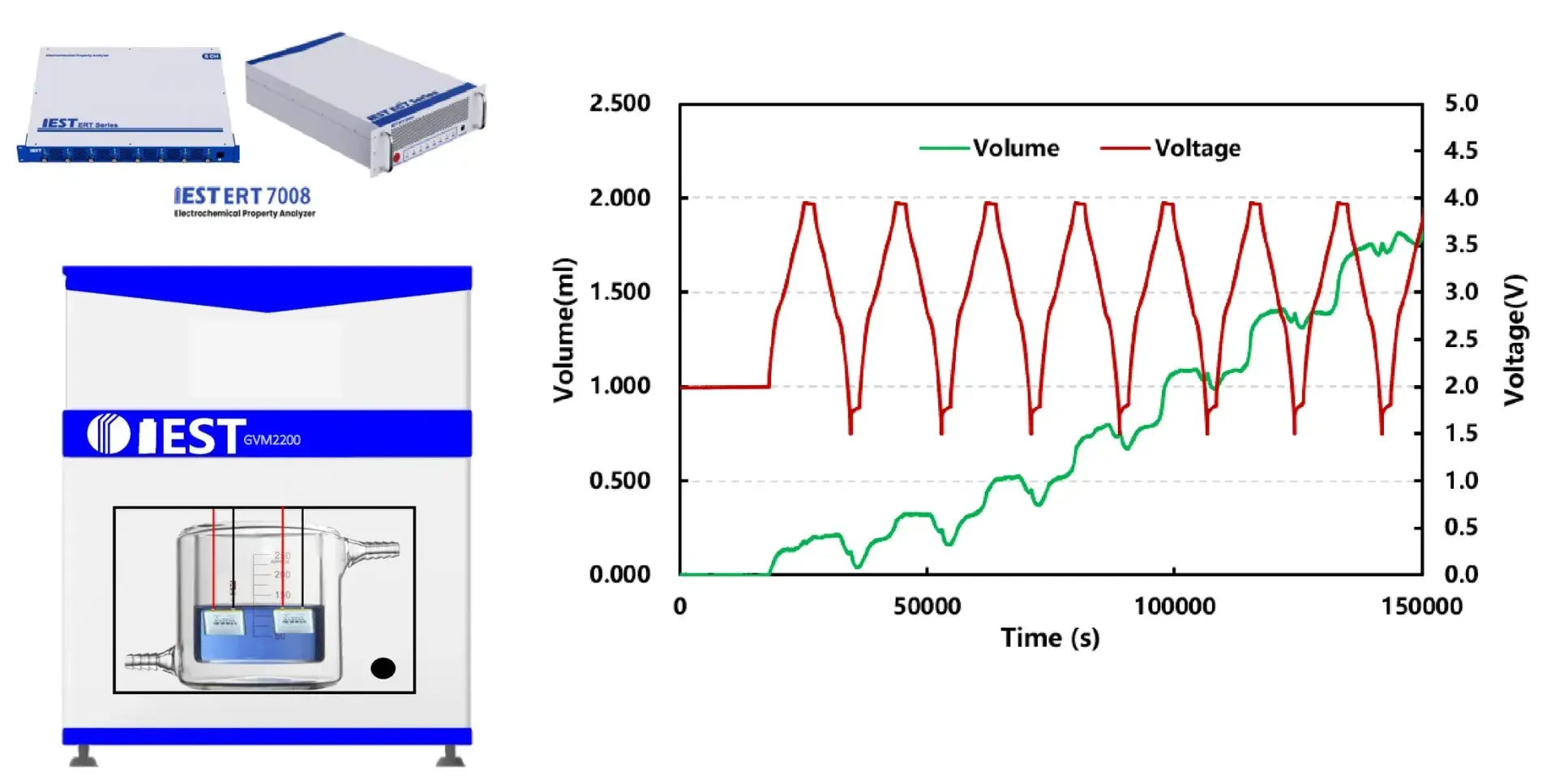 Multi-Level Sodium-Ion Battery Testing: A Systematic Characterization Framework From Particle to Battery Cell 9 In-situ cyclic gas generation monitoring