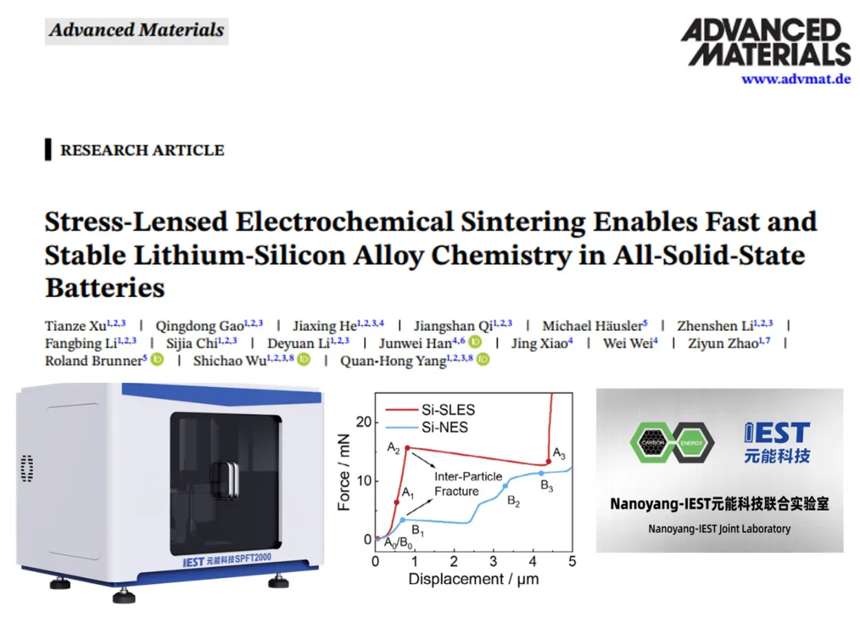 Data Chart published in Advanced Materials
