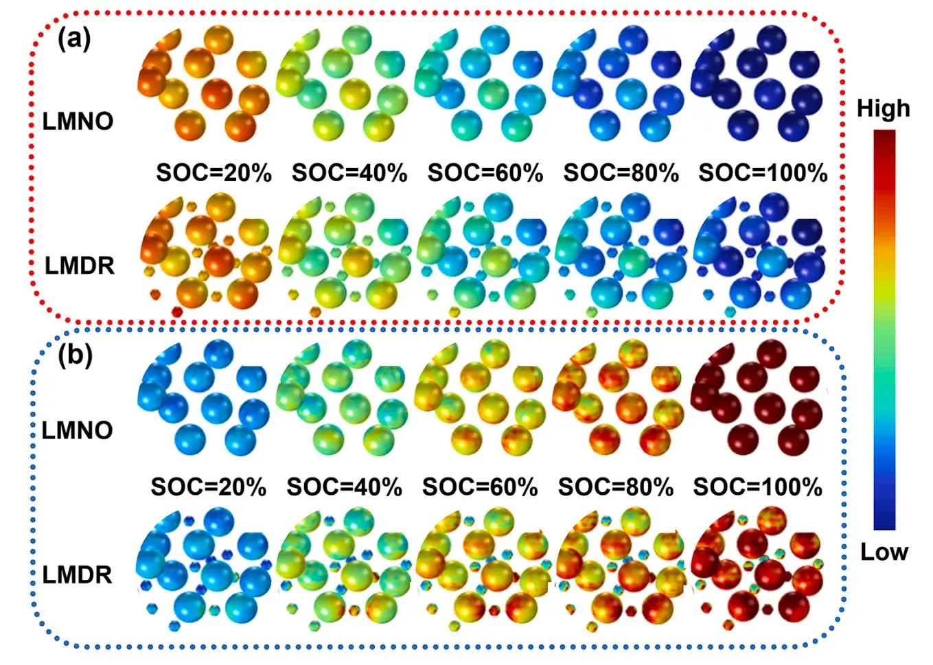 Rational Design of a Li-Rich Hybrid Cathode with a 3D Interstitial Network for Reversible Oxygen Redox 7 COMSOL simulation comparing lithium-ion concentration and mechanical stress distribution in pristine LMNO vs LMDR 3D interstitial network cathode during charge-discharge cycling