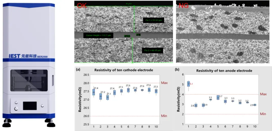Conductive Additives for Li-ion Batteries: From Powder Resistivity to Battery Rate Capability 4 Multi-position electrode resistivity measurements