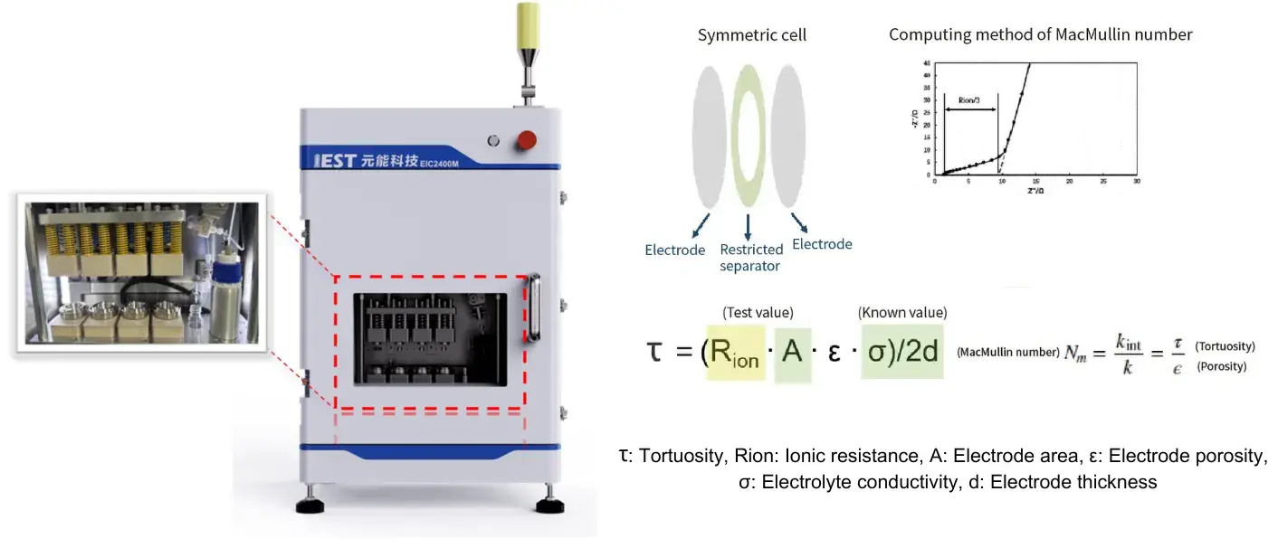 Conductive Additives for Li-ion Batteries: From Powder Resistivity to Battery Rate Capability 5 Electrode tortuosity measurement for a porous battery electrode