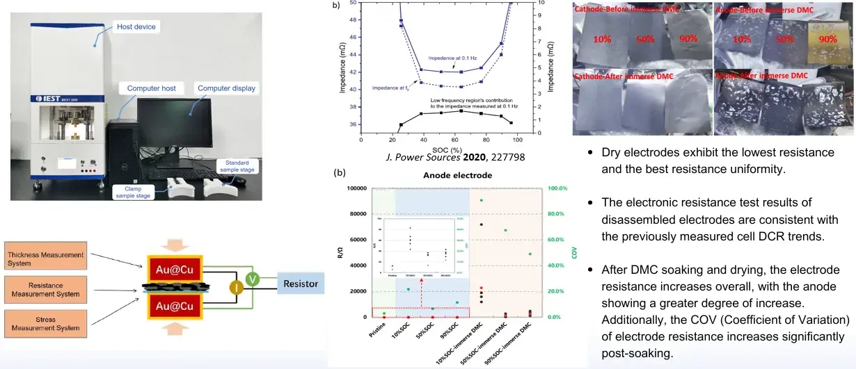 Lithium Battery Failure Analysis: A 7-Dimensional Characterization Guide for Root Cause Identification 4 IEST BER1300 Electrode Resistance Tester by IEST Instrument: comprehensive test platform featuring thickness, resistance, and stress measurement systems, evaluating electronic resistance, resistance uniformity, and COV of disassembled battery electrodes after DMC soaking.