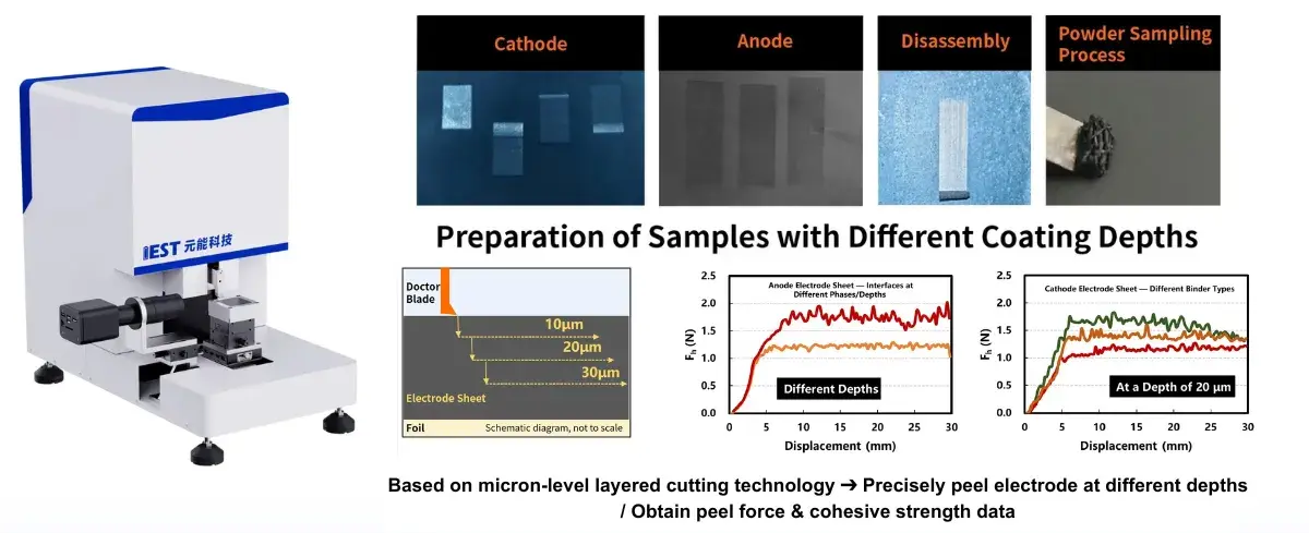 Lithium Battery Failure Analysis: A 7-Dimensional Characterization Guide for Root Cause Identification 6 IEST electrode peeling and cohesive strength test system: high-precision equipment featuring micron-level layered cutting technology to precisely peel cathode and anode electrodes at different depths (10um, 20um, 30um) and record peel force versus displacement curves.