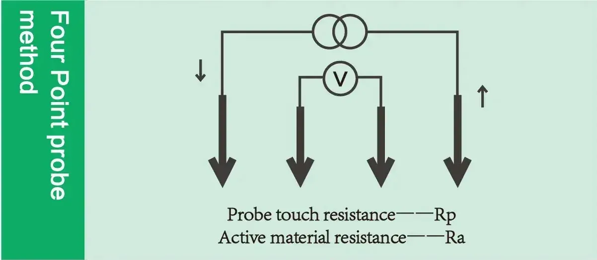 IEST Lithium Battery Electrode Sheet Resistance Tester(BER2500) 7 Four-Point & Multi-Probe Method