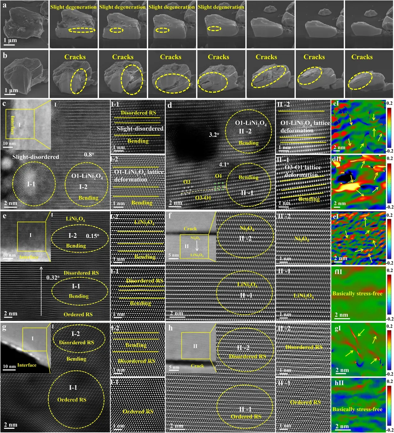 Advanced Materials: IEST SPFT2000 Quantitatively Stress-Chemical Coupling Drives Multi-Step Phase Transition Degradation in Single-Crystal Ultra-High-Nickel Cathodes 4 FIB-SEM cross-section of cycled SC-N92 particles showing internal crack distribution; IEST SPFT2000-measured single-particle critical fracture stress at different cycle states