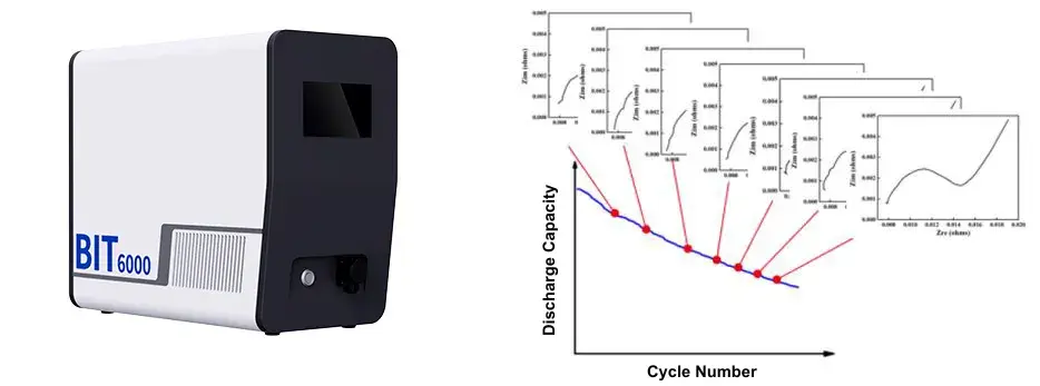 Conductive Additives for Li-ion Batteries: From Powder Resistivity to Battery Rate Capability 7 IEST BIT6000 Battery Impedance Tester tracking real-time Nyquist plot evolution