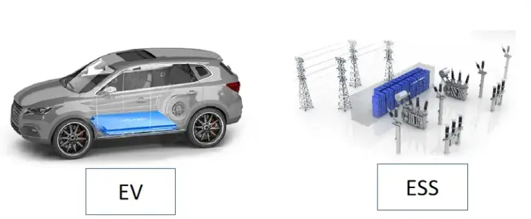 Power Battery vs. Energy Storage Battery Testing: A Comprehensive Comparison of Standards, Materials, and Methods 1 Battery application scenarios by IEST Instrument illustrating Electric Vehicles (EV) and Energy Storage Systems (ESS) where advanced multi-level battery characterization and testing solutions are implemented.