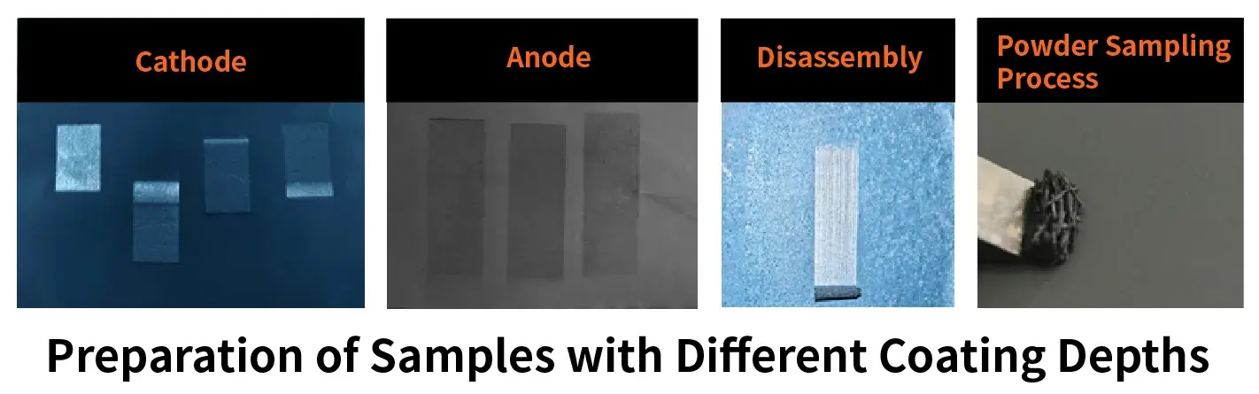 IEST Battery Electrode Coating Peel Strength Tester(LECF Series) 4 IEST Battery Electrode Coating Peel Strength Tester (LECF Series) application case: precision depth-resolved sample preparation, delamination of disassembled electrodes, and layer-by-layer micro-powder sampling across cathode and anode coatings for depth-dependent composition and structural characterization.