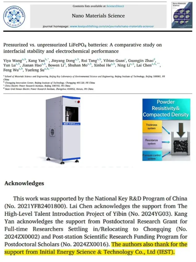 Data Chart published in Nano Materials Science